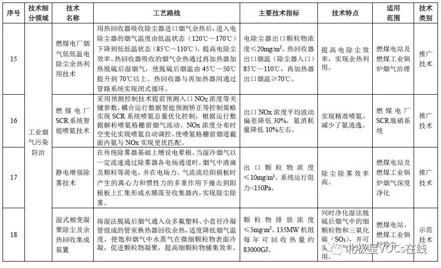 RTO,RTO焚烧炉,蓄热式焚烧炉