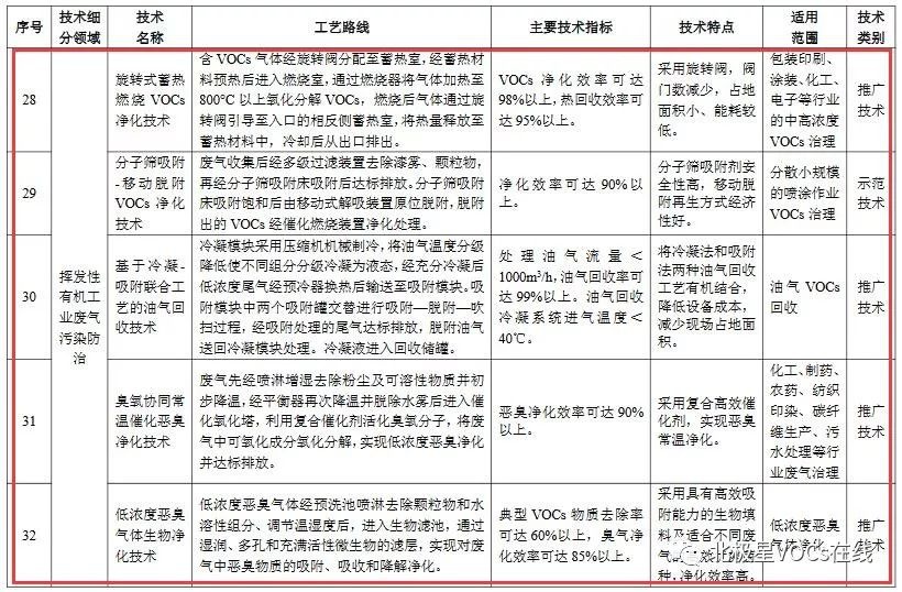 RTO,RTO焚烧炉,蓄热式焚烧炉