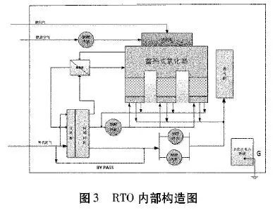 RTO,RTO焚烧炉,蓄热式焚烧炉