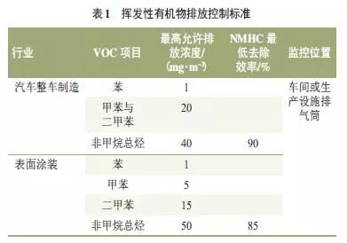 RTO,RTO焚烧炉,蓄热式焚烧炉