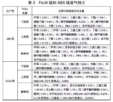 RTO,RTO焚烧炉,蓄热式焚烧炉