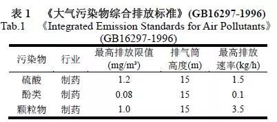 RTO,RTO焚烧炉,蓄热式焚烧炉