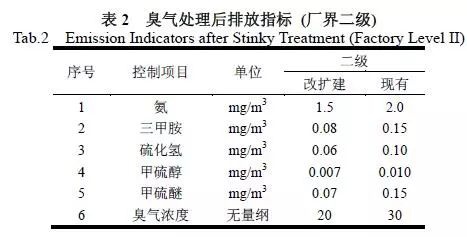 RTO,RTO焚烧炉,蓄热式焚烧炉