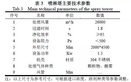 RTO,RTO焚烧炉,蓄热式焚烧炉