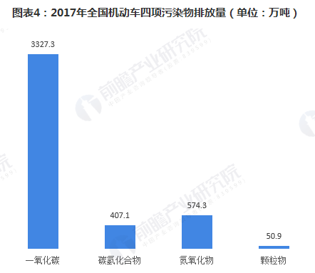 RTO,RTO焚烧炉,蓄热式焚烧炉