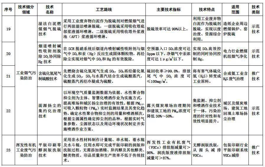 RTO,RTO焚烧炉,蓄热式焚烧炉