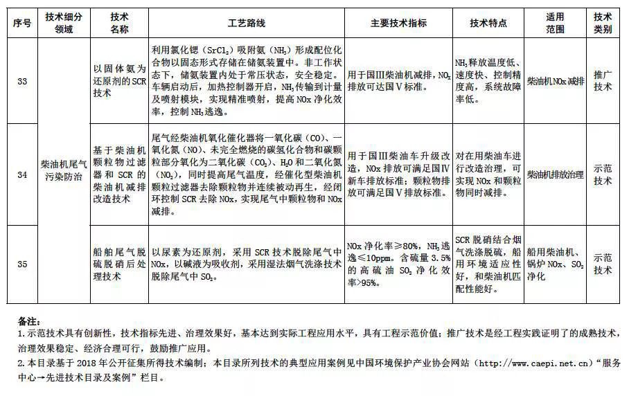 RTO,RTO焚烧炉,蓄热式焚烧炉
