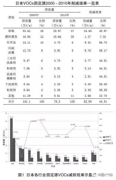 RTO,RTO焚烧炉,蓄热式焚烧炉