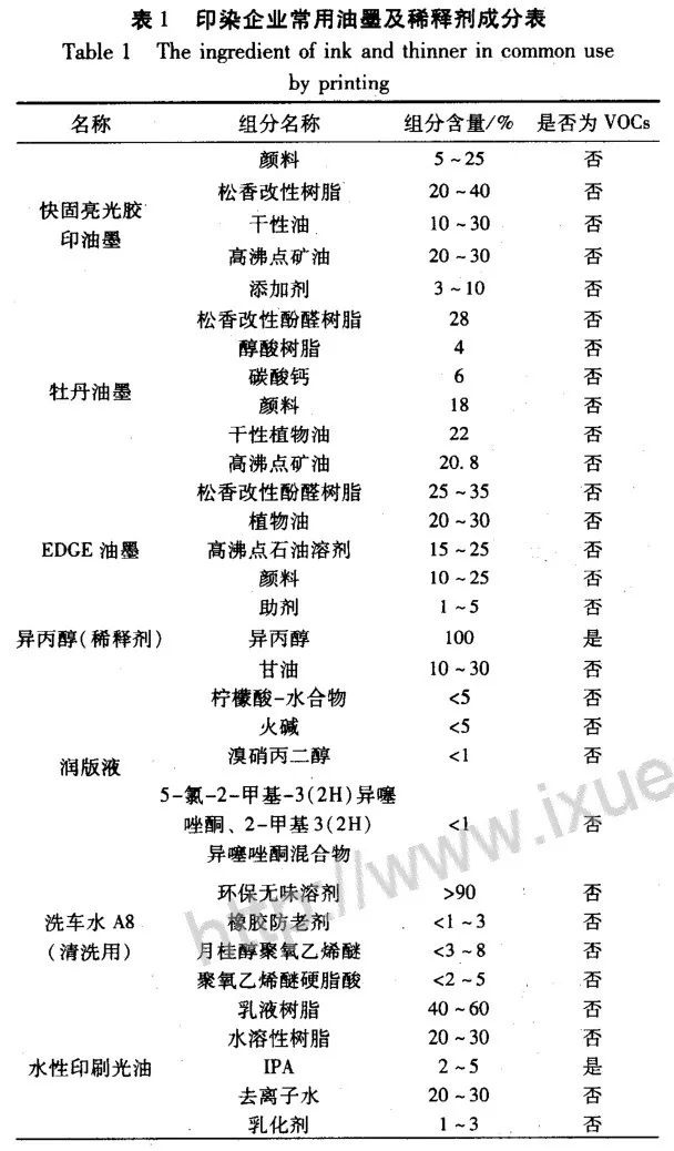 RTO,RTO焚烧炉,蓄热式焚烧炉