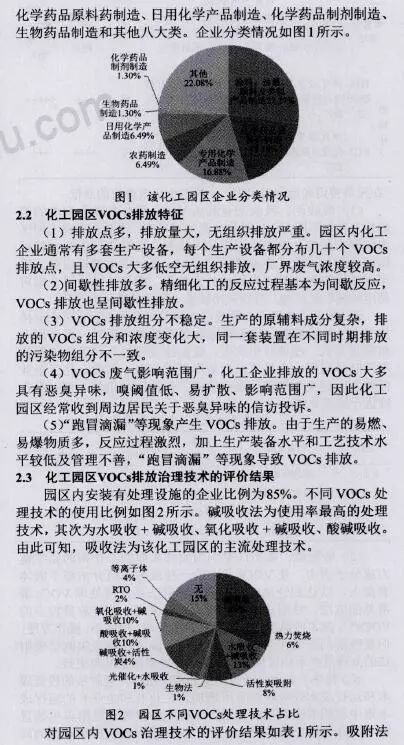 RTO,RTO焚烧炉,蓄热式焚烧炉