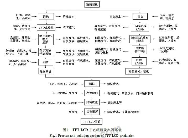RTO,RTO焚烧炉,蓄热式焚烧炉