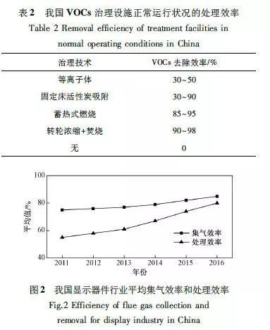 RTO,RTO焚烧炉,蓄热式焚烧炉