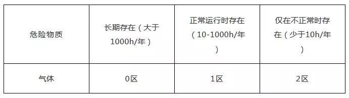 RTO,RTO焚烧炉,蓄热式焚烧炉