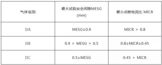 RTO,RTO焚烧炉,蓄热式焚烧炉