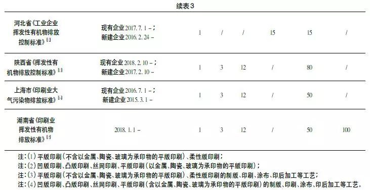 RTO,RTO焚烧炉,蓄热式焚烧炉