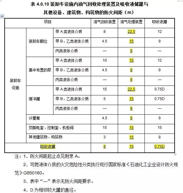 RTO,RTO焚烧炉,蓄热式焚烧炉