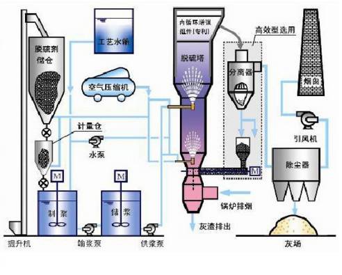 RTO,RTO焚烧炉,蓄热式焚烧炉