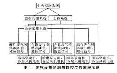 RTO,RTO焚烧炉,蓄热式焚烧炉
