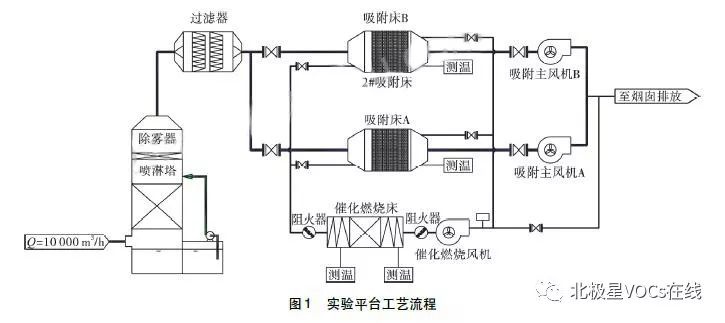 RTO,RTO焚烧炉,蓄热式焚烧炉