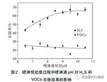 RTO,RTO焚烧炉,蓄热式焚烧炉