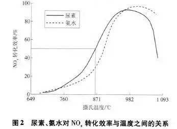 RTO,RTO焚烧炉,蓄热式焚烧炉