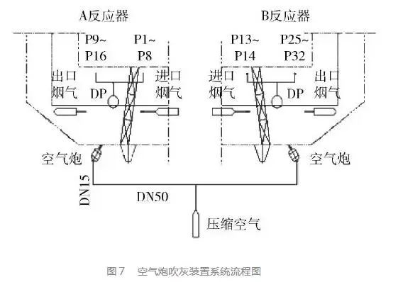 RTO,RTO焚烧炉,蓄热式焚烧炉