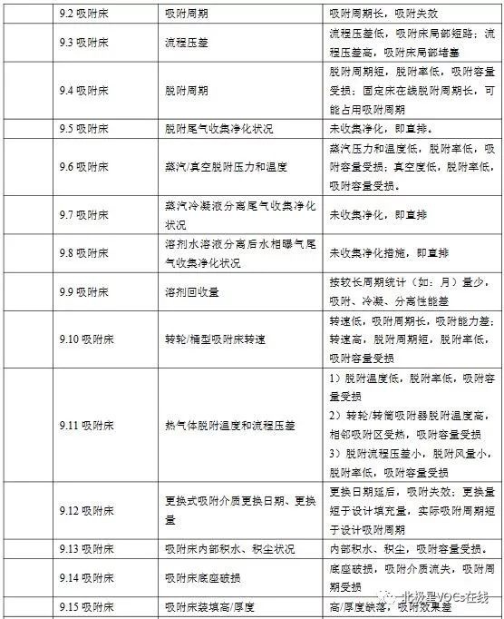 RTO,RTO焚烧炉,蓄热式焚烧炉