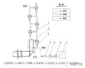 RTO,RTO焚烧炉,蓄热式焚烧炉