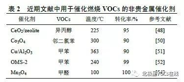 RTO,RTO焚烧炉,蓄热式焚烧炉