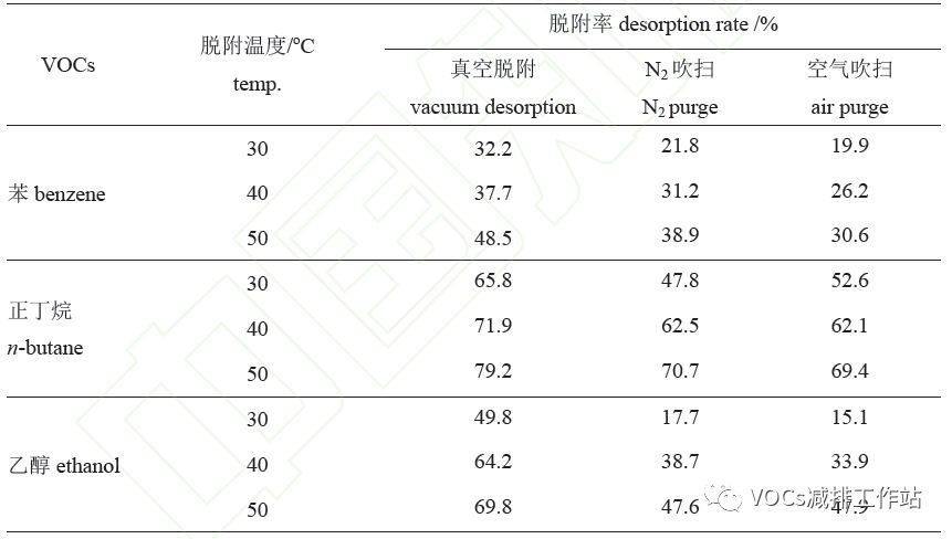 RTO,RTO焚烧炉,蓄热式焚烧炉