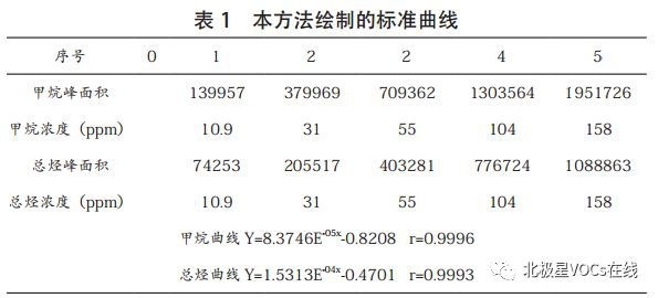 RTO,RTO焚烧炉,蓄热式焚烧炉