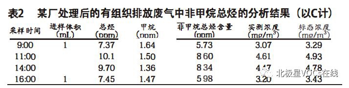 RTO,RTO焚烧炉,蓄热式焚烧炉