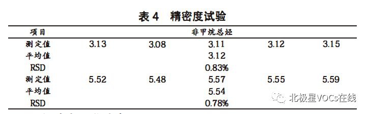 RTO,RTO焚烧炉,蓄热式焚烧炉