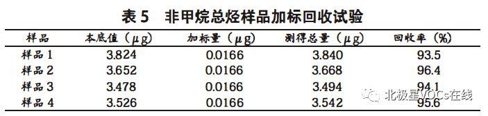 RTO,RTO焚烧炉,蓄热式焚烧炉