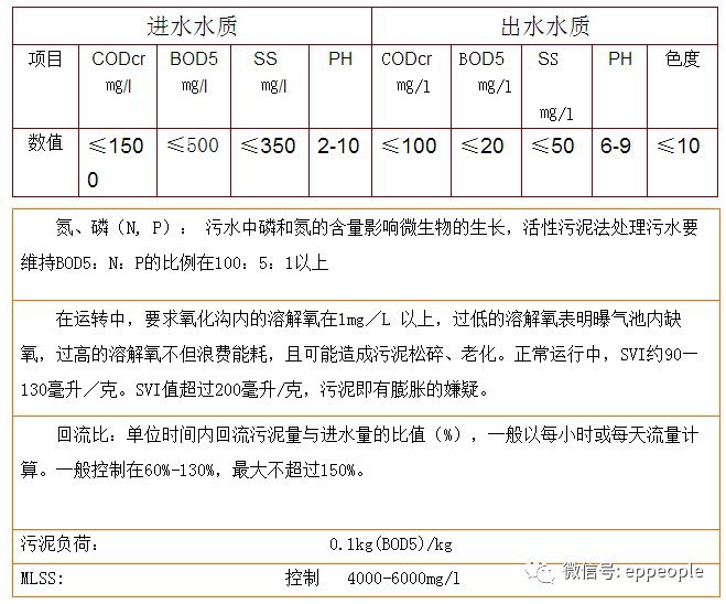 RTO,RTO焚烧炉,蓄热式焚烧炉