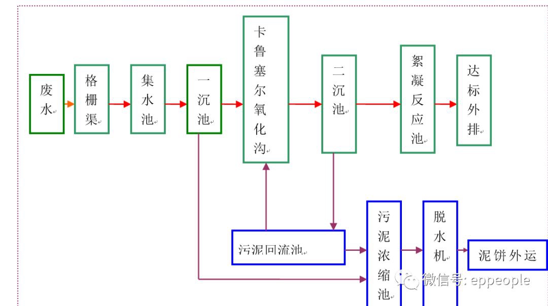 RTO,RTO焚烧炉,蓄热式焚烧炉