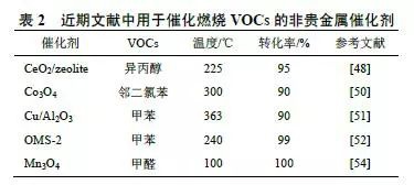 RTO,RTO焚烧炉,蓄热式焚烧炉