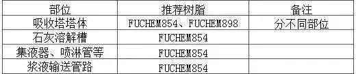RTO,RTO焚烧炉,蓄热式焚烧炉