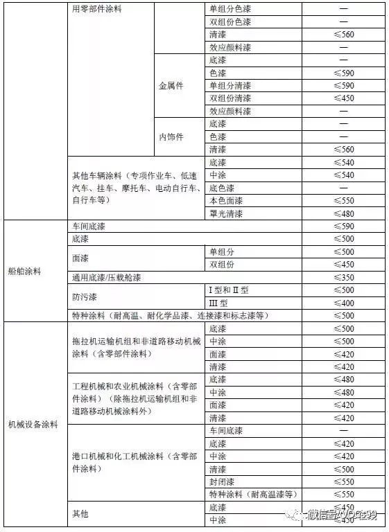 RTO,RTO焚烧炉,蓄热式焚烧炉