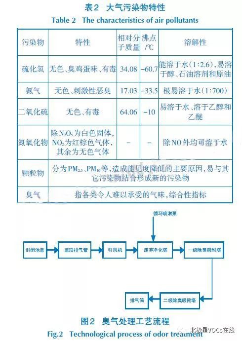 RTO,RTO焚烧炉,蓄热式焚烧炉