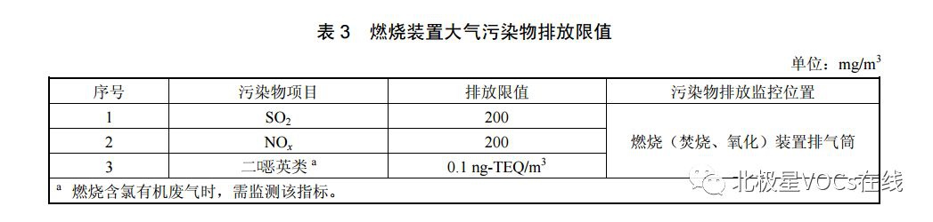 RTO,RTO焚烧炉,蓄热式焚烧炉