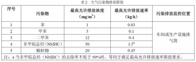 RTO,RTO焚烧炉,蓄热式焚烧炉