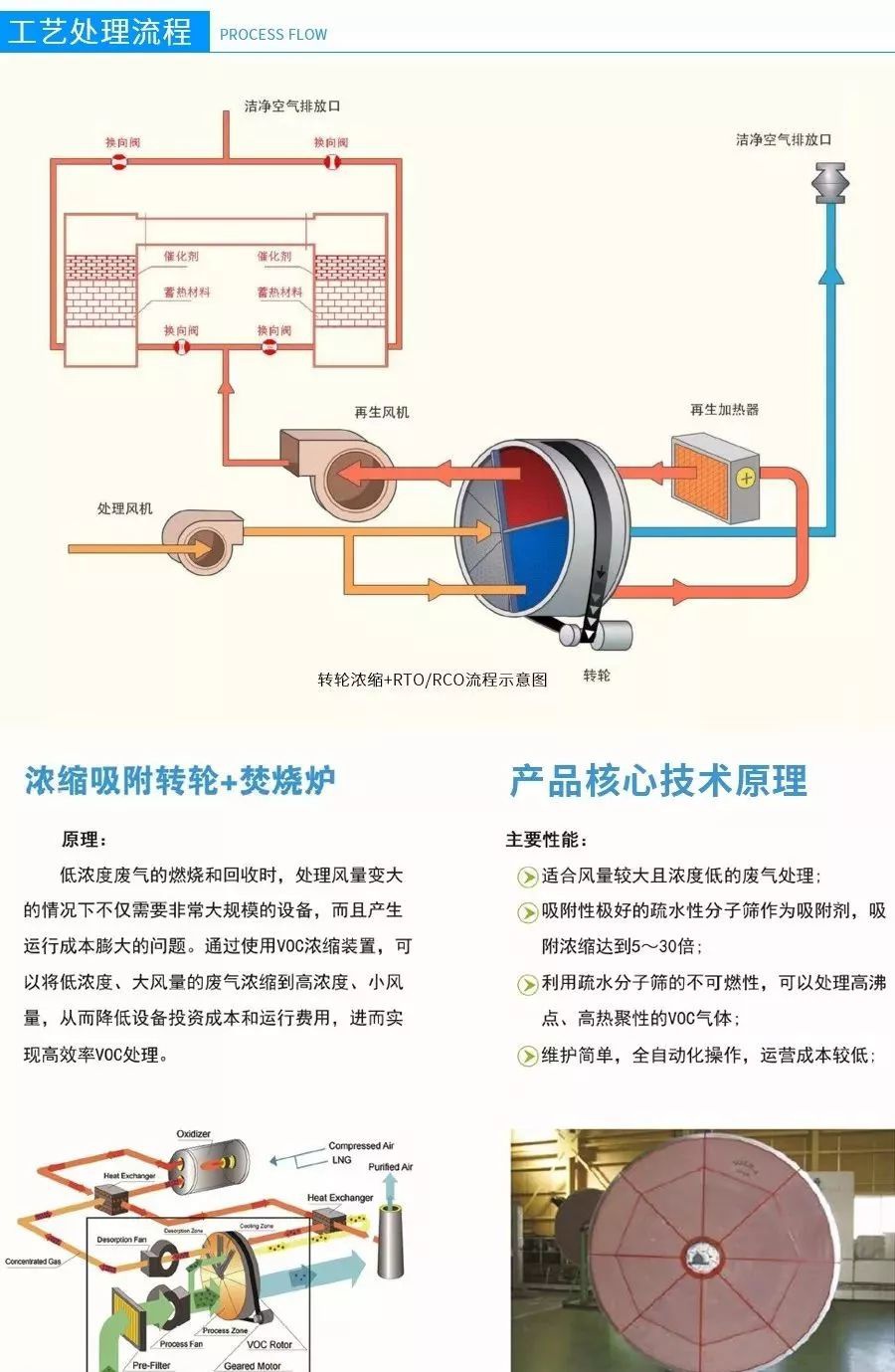 RTO,RTO焚烧炉,蓄热式焚烧炉