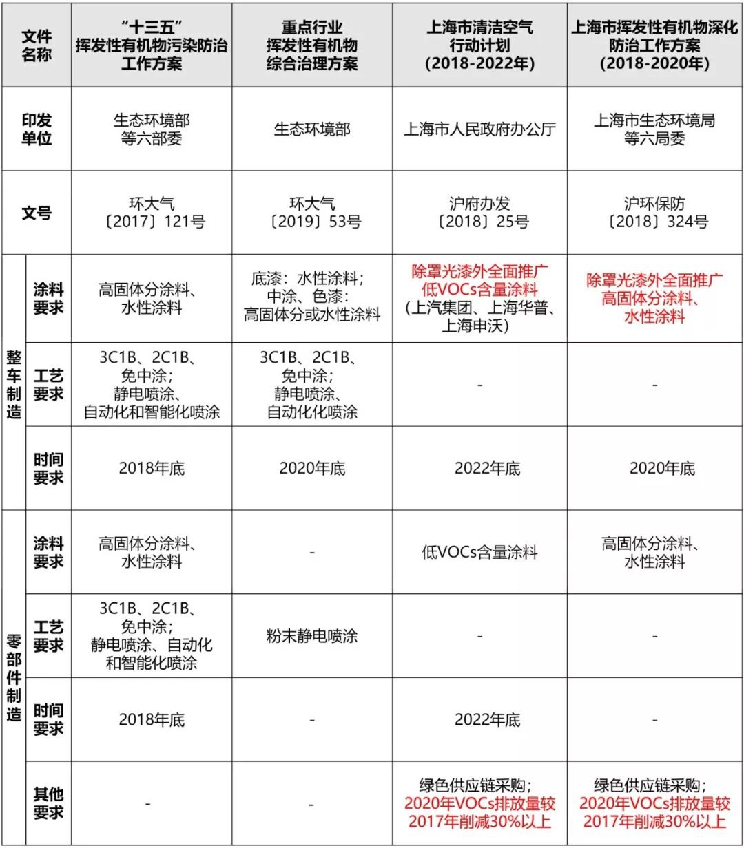 RTO,RTO焚烧炉,蓄热式焚烧炉