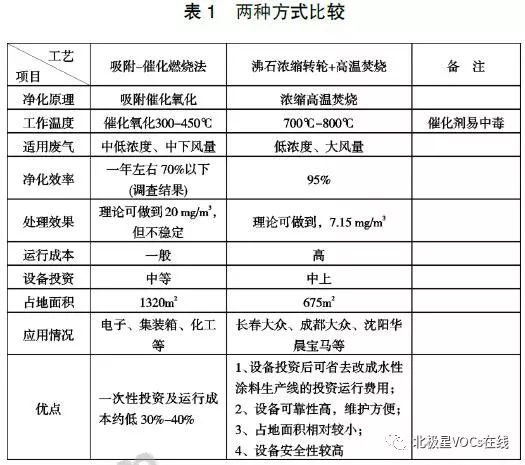 RTO,RTO焚烧炉,蓄热式焚烧炉
