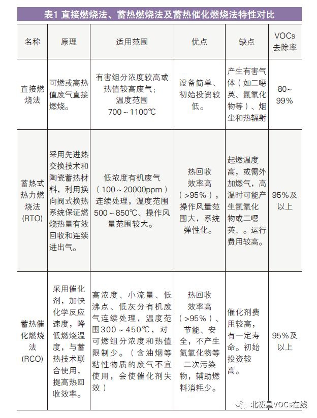 RTO,RTO焚烧炉,蓄热式焚烧炉