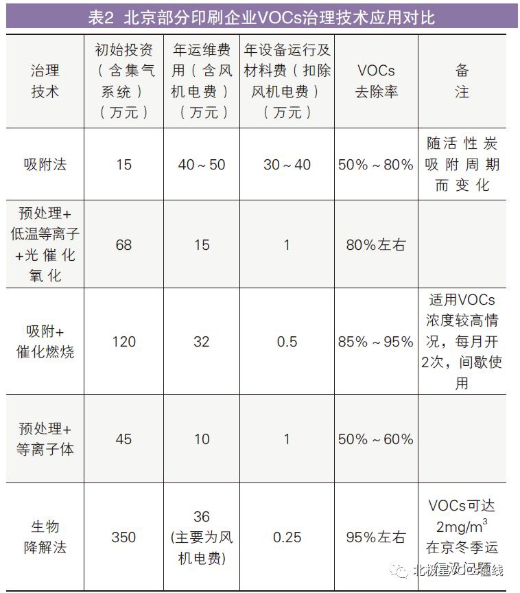 RTO,RTO焚烧炉,蓄热式焚烧炉