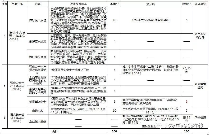 RTO,RTO焚烧炉,蓄热式焚烧炉