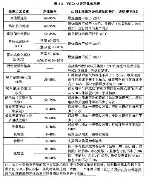 RTO,RTO焚烧炉,蓄热式焚烧炉