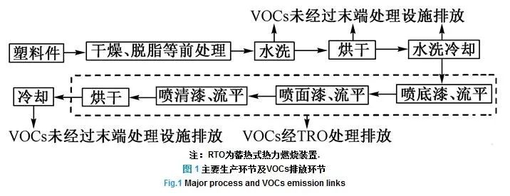 RTO,RTO焚烧炉,蓄热式焚烧炉 RTO,RTO焚烧炉,蓄热式焚烧炉